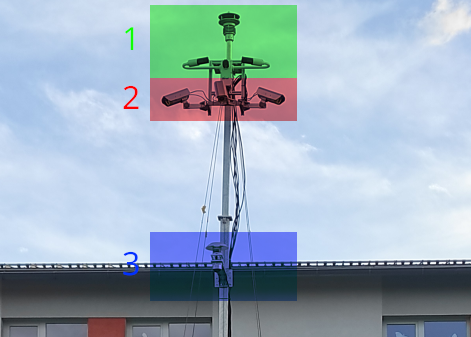 Sensorik am Sensormast